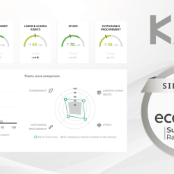 KAJ Packaging Celebrates EcoVadis Silver Medal